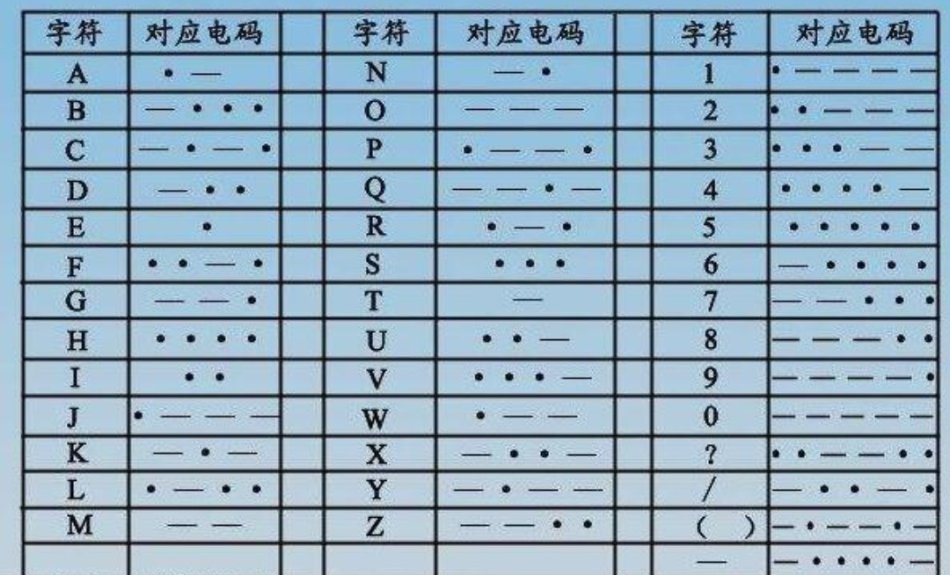 莫尔斯电码标准表