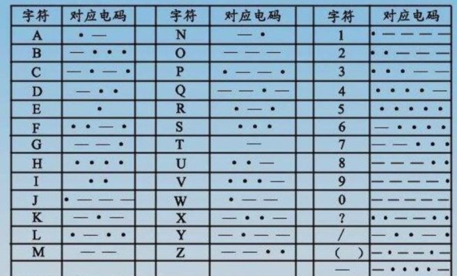 莫尔斯电码标准表